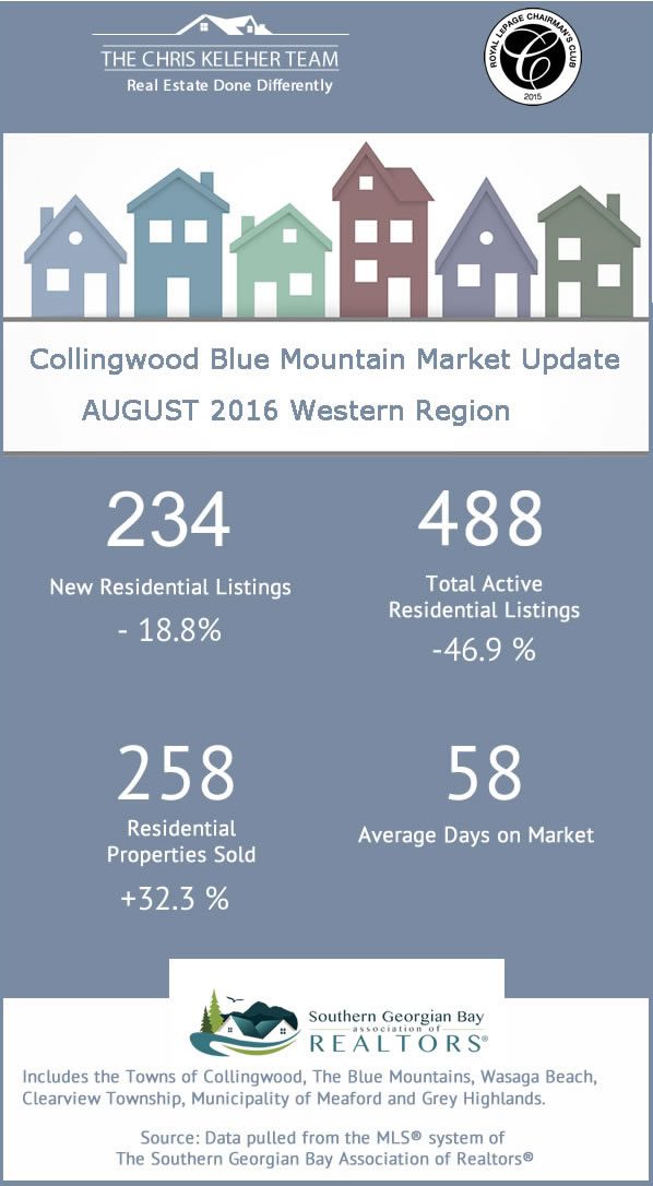 AUGUST-2016-Infographic-CK-team